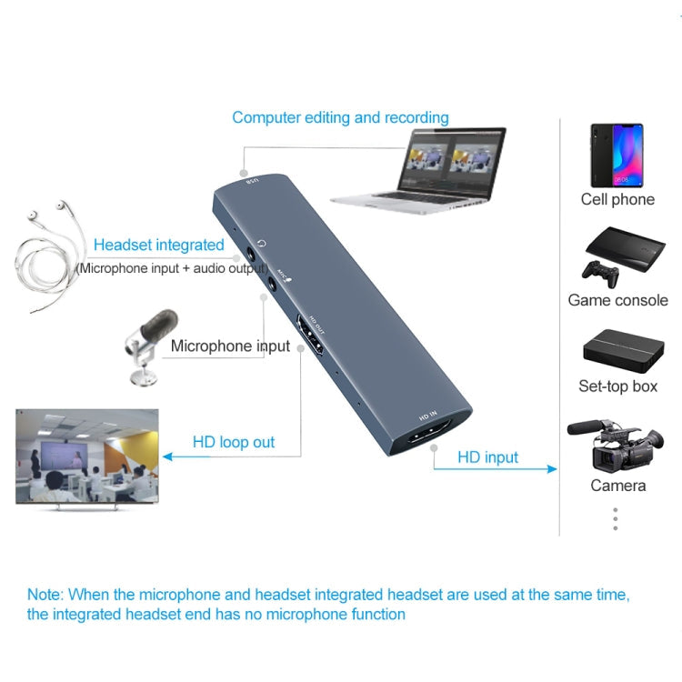 Z46 HDMI + Mic + Audio + USB Video Capture Card with Loop