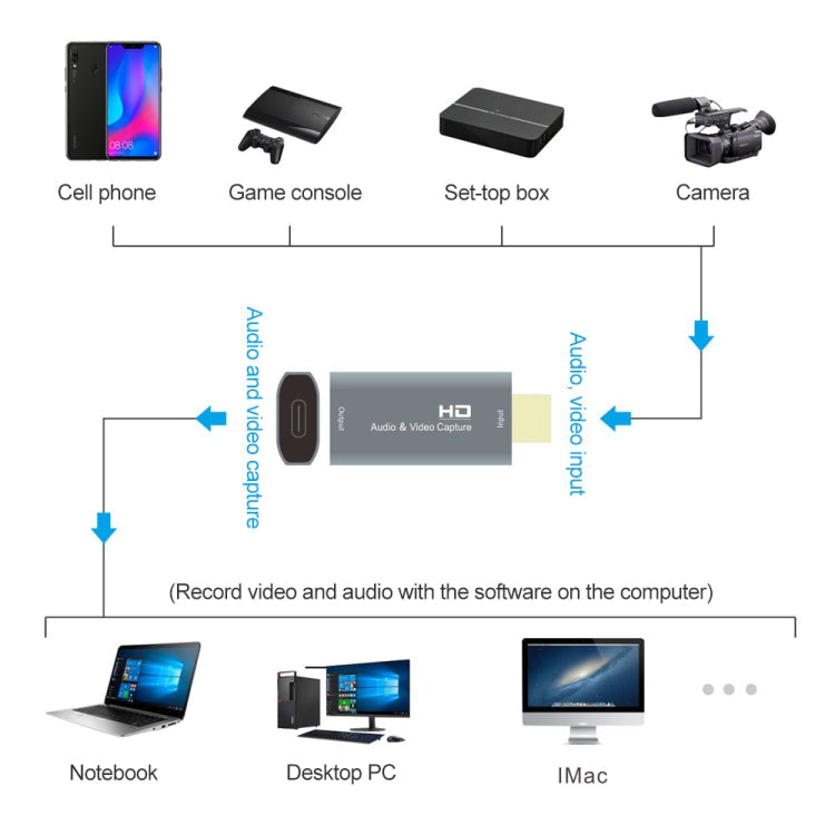 Z50 USB-C / Type-C Female to HDMI Male Video Capture Card Reluova