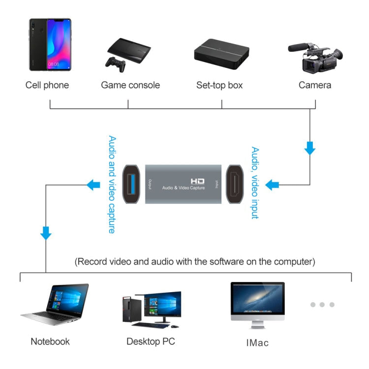 Z52 USB Female to HDMI Female Video Capture Card Reluova