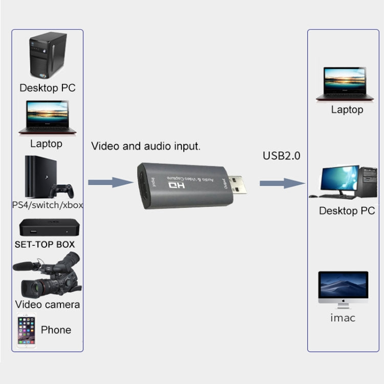 Z26 USB 3.0 HDMI 4K HD Audio & Video Capture Card Device Reluova