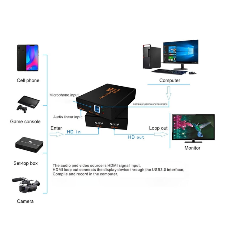 Z28 Professional HDMI Female + Mic + Line In to HDMI Female USB 3.0 Video Audio Capture Box