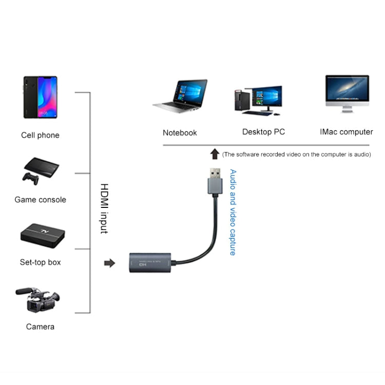 Z29 HDMI Female to USB 2.0 Male + Audio VideoCapture Box