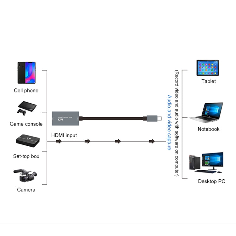 Z29A HDMI Female to USB-C / Type-C Male Video Audio Capture Box