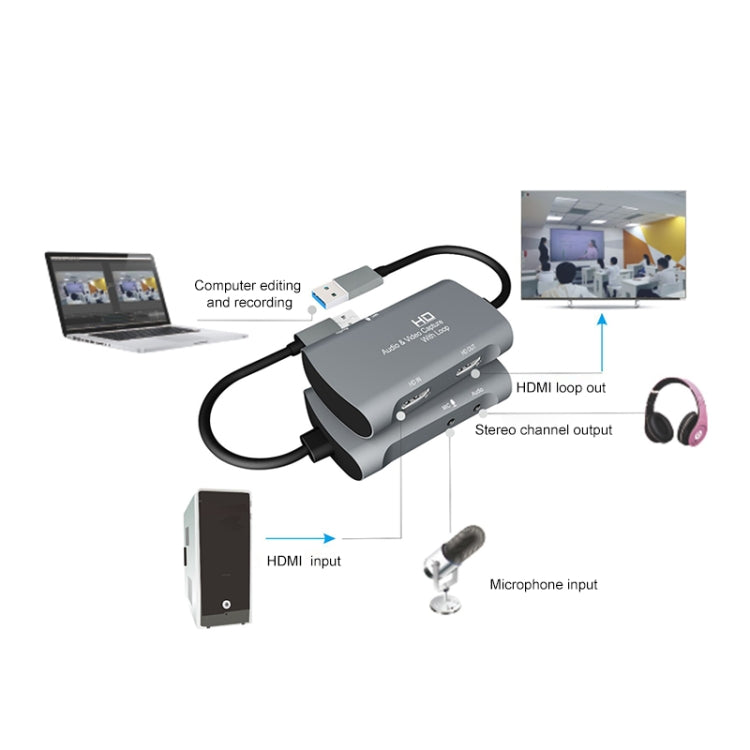 Z30 HDMI Female + Mic to HDMI Female + Audio + USB 2.0 Video Capture Box