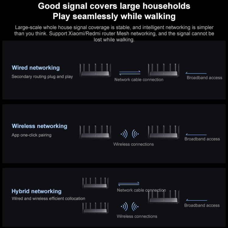 Original Xiaomi WiFi Router 7000 8-channel Independent Signal Amplifier 1GB Memory, US Plug