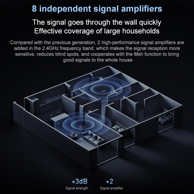 Original Xiaomi WiFi Router 7000 8-channel Independent Signal Amplifier 1GB Memory, US Plug