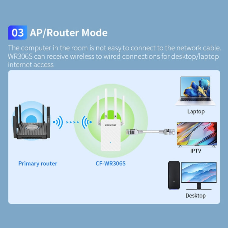 COMFAST CF-WR306S 300Mbps Wireless WiFi Signal Amplifier My Store