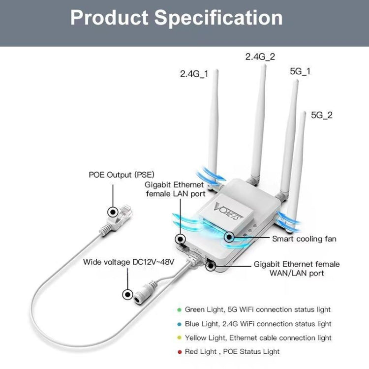 VONETS VAR1200-H 1200Mbps Wireless Bridge External Antenna Dual-Band WiFi Repeater, With DC Adapter Set