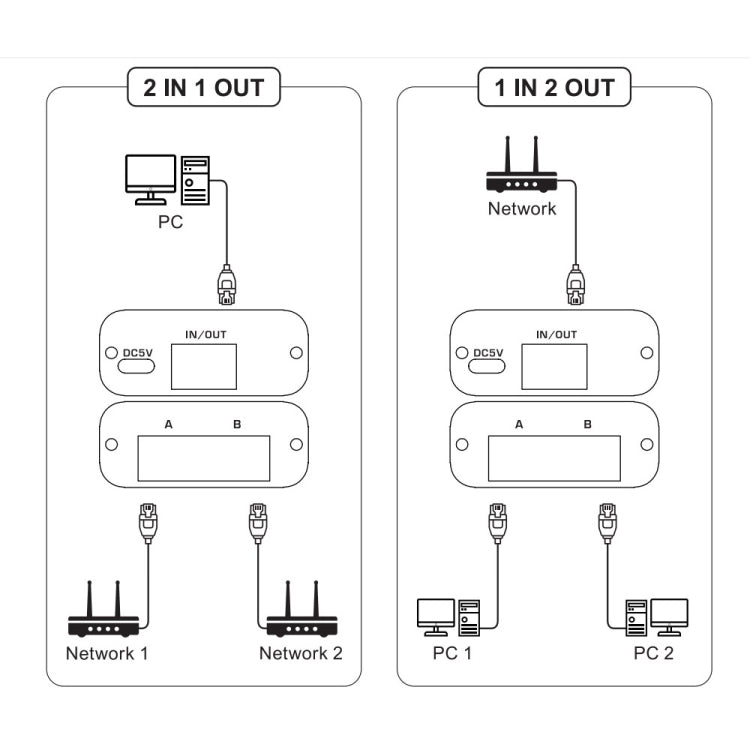 2.4GHz+5GHz RJ45 Network Bi-Direction Switch-Reluova