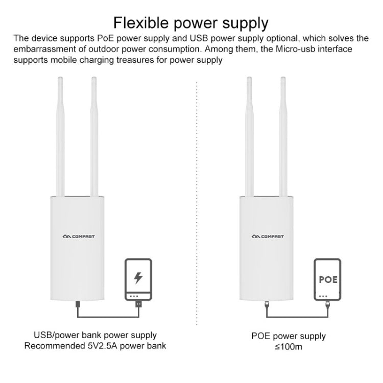 COMFAST CF-E5 300Mbps 4G Outdoor Waterproof Signal Amplifier Wireless Router Repeater WIFI Base Station with 2 Antennas, Asia Pacific Version My Store