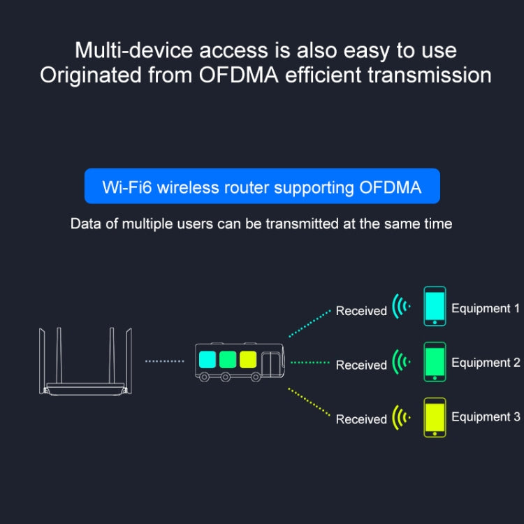 COMFAST CF-XR10 1800Mbps WiFi6 Dual-band Gigabit Household Signal Amplifier Wireless Router Repeater My Store