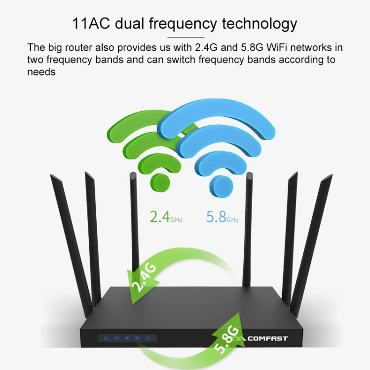 COMFAST CF-WR650AC 1750Mbps Dual-band Household Signal Amplifier Wireless Router Repeater WIFI Base Station