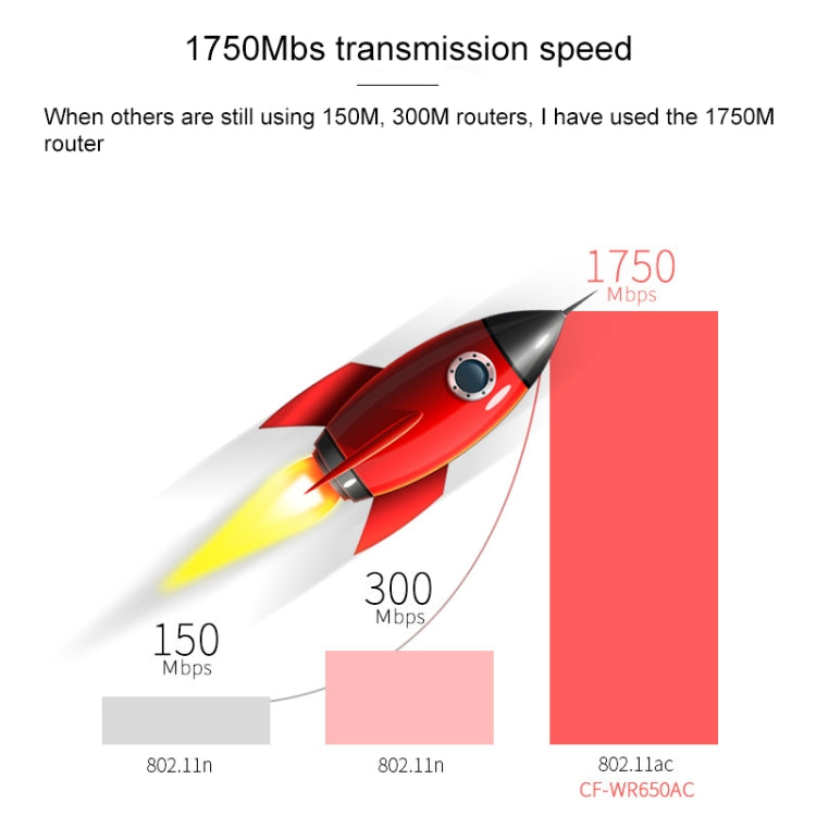 COMFAST CF-WR650AC 1750Mbps Dual-band Household Signal Amplifier Wireless Router Repeater WIFI Base Station