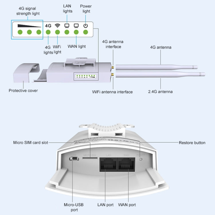 COMFAST WS-R650 High-speed 300Mbps 4G Wireless Router, North American Edition