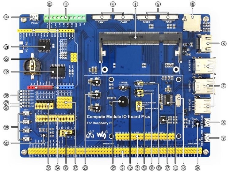 Waveshare Compute Module IO Board Plus for Raspberry Pi CM3 / CM3L / CM3+ / CM3+L