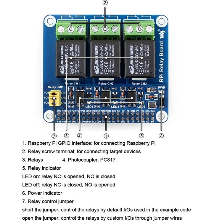 Waveshare RPi Relay Board Reluova