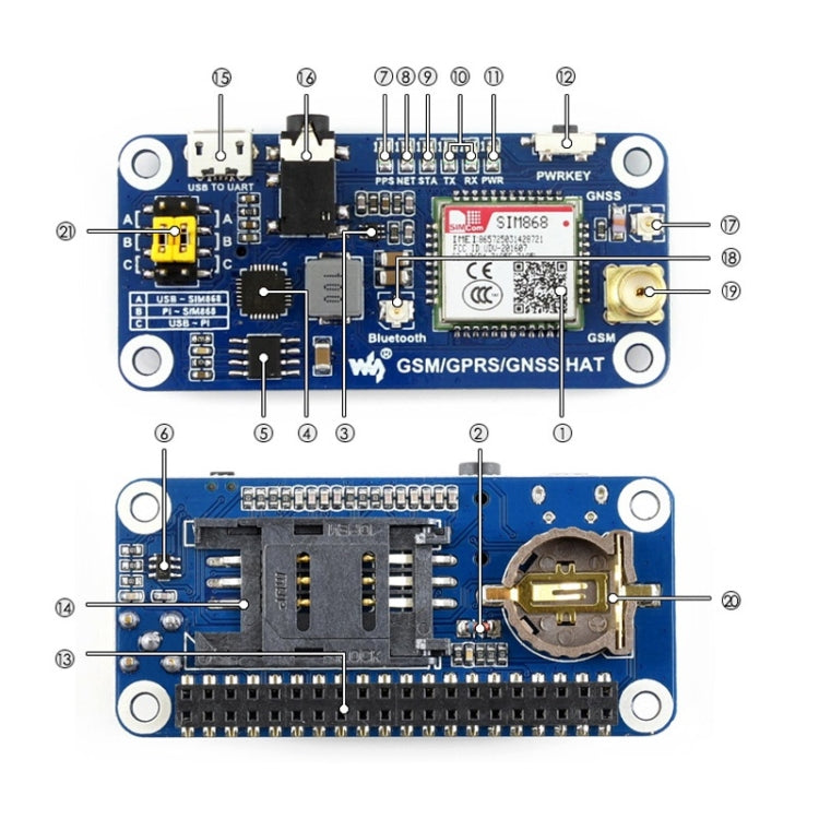 Waveshare GSM/GPRS/GNSS/Bluetooth HAT for Raspberry Pi Reluova